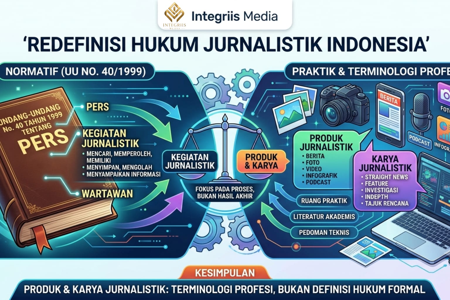 UU Pers Tidak Mengenal Istilah “Produk Jurnalistik” dan “Karya Jurnalistik”